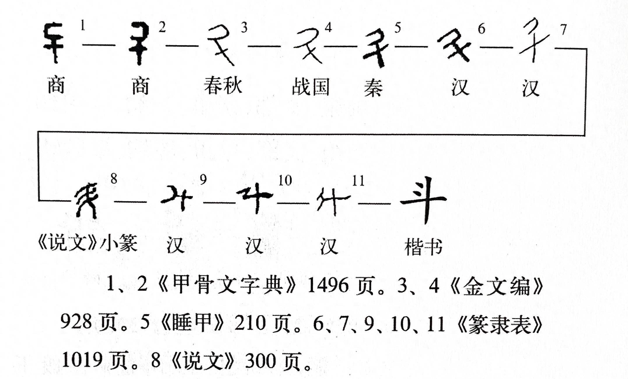 (斗的字源)蟲是屈寫中字的一豎(實際上,蟲也是象形字,初文像