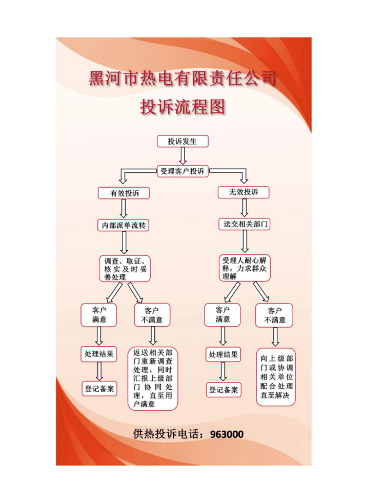 完善用户投诉流程及受理范围,黑河市热电有限责任公司这样做_供热