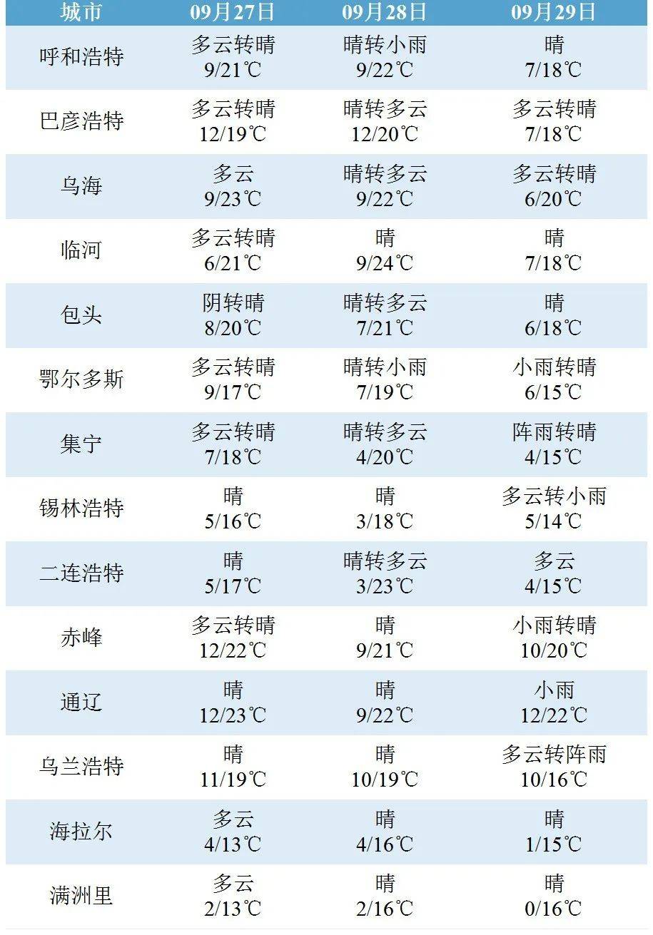 韩国罕见大阅兵;金秋为媒,胡杨为证……_国家_消息_上合组织