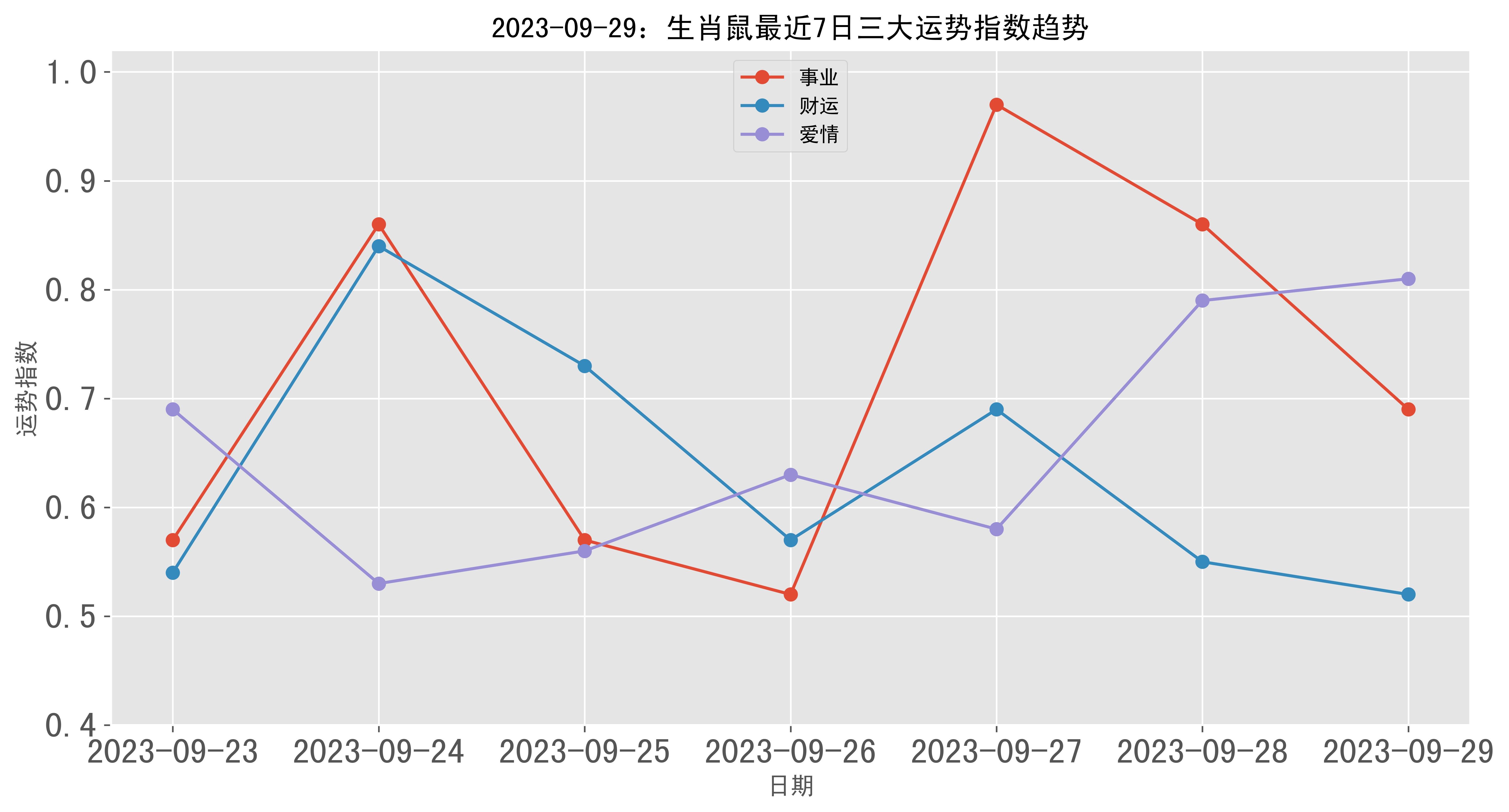 明日生肖鼠1月9日运势(2021年1月9日生肖鼠运势)