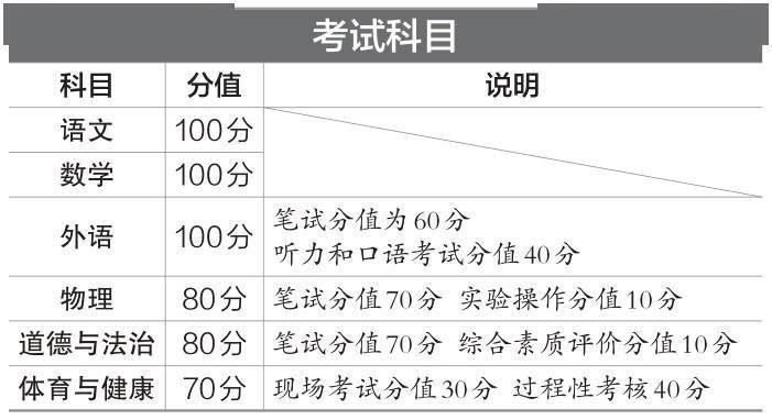 中考计分科目由10门减至6门 北京中考改革方案公布 