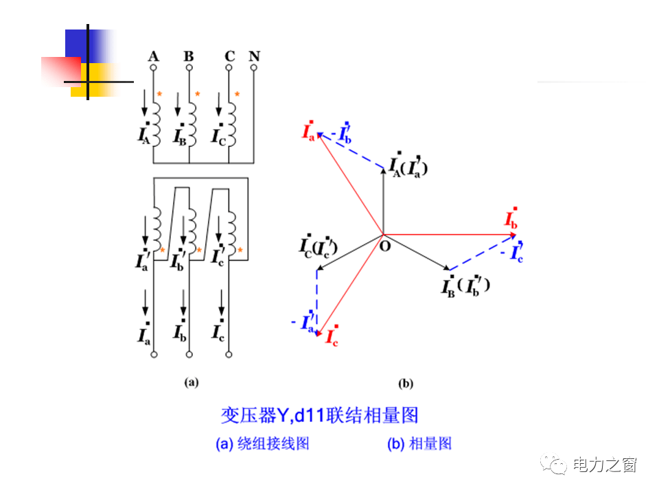 3.光伏系统电气设计与施工图集 配套cad图纸!4.