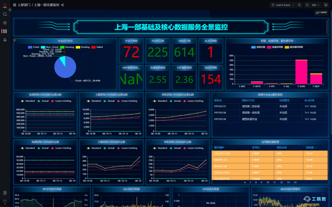 关于什么是数据监控_数据监控简介_数据监控的优势以及应用场景的信息