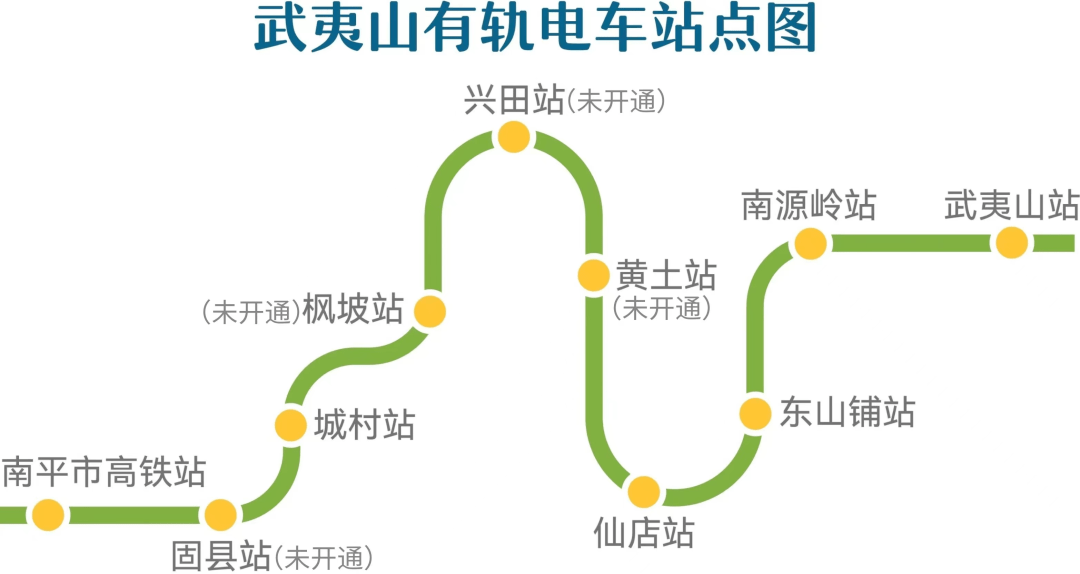 国庆假期,武夷有轨电车免票!_始发_南平市_车次