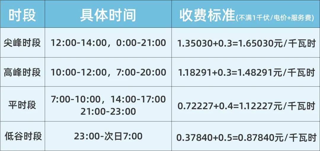 电动汽车新时代，充电桩助力出行畅快