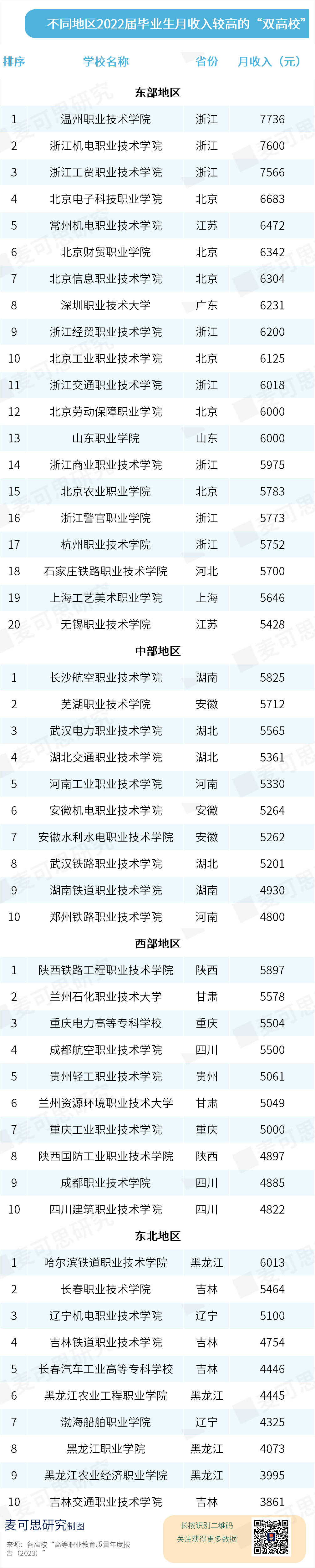 毕业薪酬排行榜_高校毕业生薪酬曝光,来说说你有多少