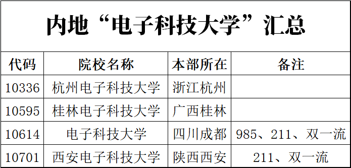 郑州航空航天大学更名_河南电子科技大学筹建_河南省电子科技学校