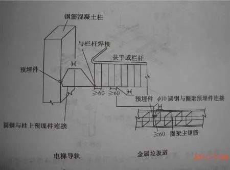 示意圖):(當設計有要求時)可利用4㎜05接地線與吊件所配的螺栓壓接