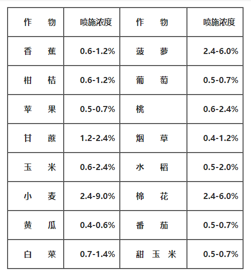 200个肥料基础知识，学会了你就是专家！