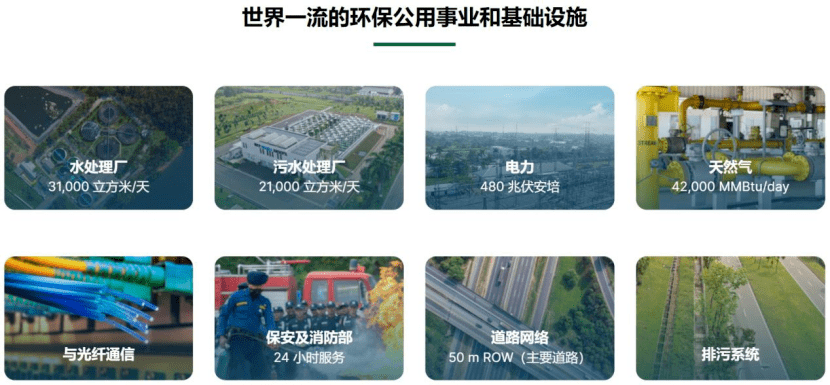 【印尼创业】印尼工业园特辑(十四):Suryacipta卡拉旺工业区IM电竞(图4) 【印尼创业】印尼工业园特辑(十四):Suryacipta卡拉旺工业区IM电竞(图4)