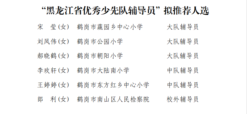 2023年度“黑龙江省优秀少先队员”“黑龙江省优秀少先队辅导员”“黑龙江省优秀少先队集体”拟推荐名单公示