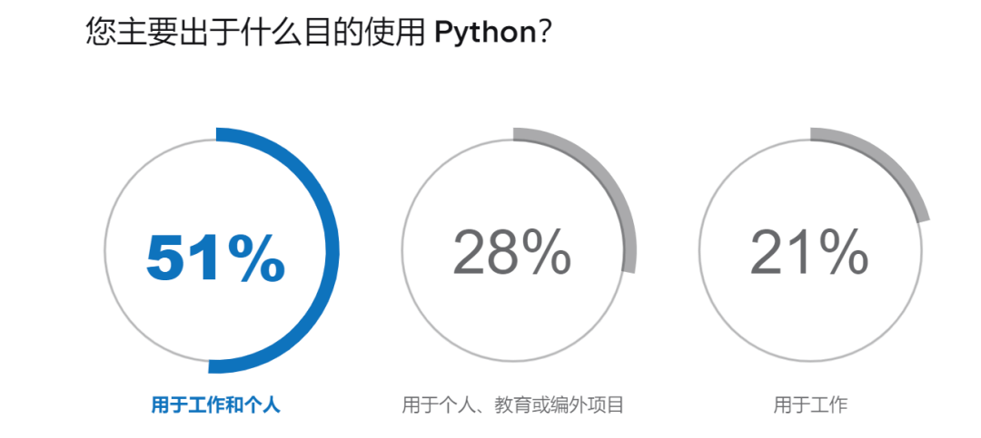 Python Web框架的三强之争：Flask、Django和FastAPI 