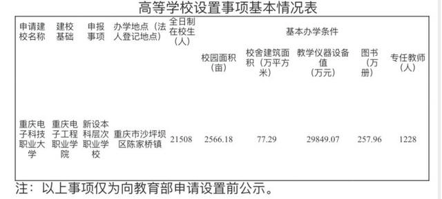 人口职业学院_个人服务