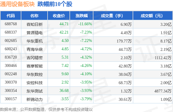 IM电竞通用设备板块10月11日涨013%金太阳领涨主力资金净流入414786万元(图1)