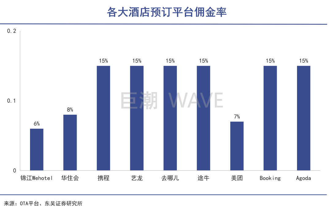 酒店之王开始收割(图5)