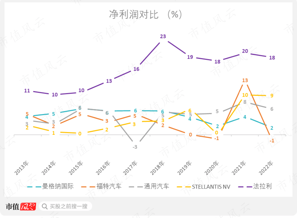 汽车设计师下场造车一半股票遭卖空！Fisker：7年只交付11辆以烧钱著称的Lucid都望尘莫及！IM电竞(图6)