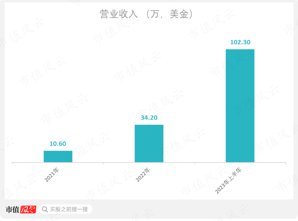 汽车设计师下场造车一半股票遭卖空！Fisker：7年只交付11辆以烧钱著称的Lucid都望尘莫及！IM电竞(图2)