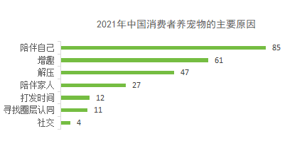 mile·米乐m6以“波奇宠物”、“铲屎官的日常”和“宠胖胖”为例探讨宠物社区A(图10)