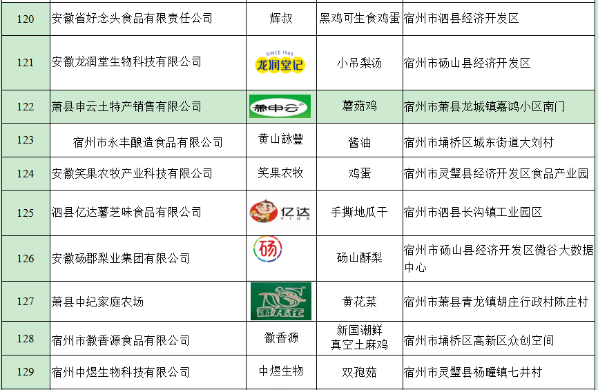 宿州这些产品拟获金奖