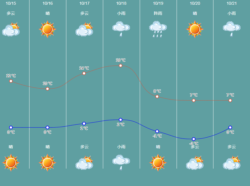 今天24小时气温变化图图片