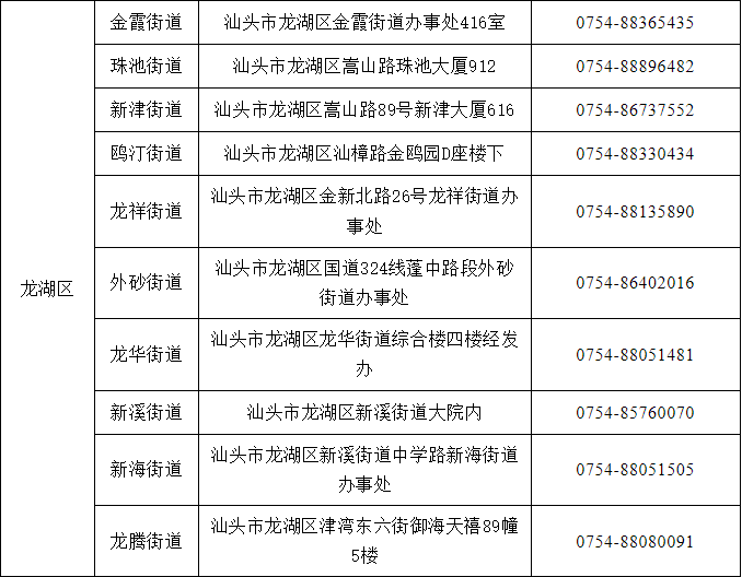 详情73住建局回应涉及宜华城房产证等问题 详情73《汕