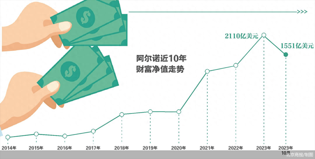 国际奢侈品牌排行榜_国际一线奢侈品牌排行榜艺术大师作品(2)