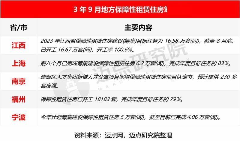 2023年9月住房租赁市场报告 