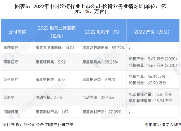 轮椅排行_凤凰资讯_资讯_凤凰网