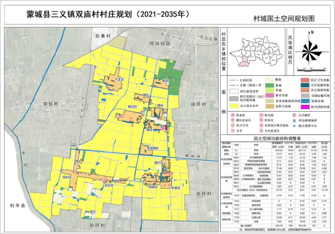 三义镇双仙村《蒙城县三义镇双仙村村庄规划(2021