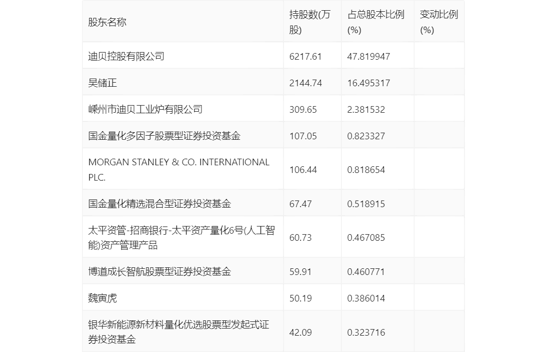 迪贝电气股票最新分析图片