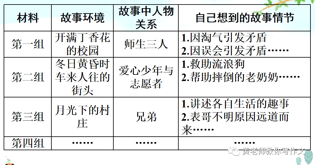 部编版语文六年级上册第四单元习作《笔尖流出的故事》写作指导