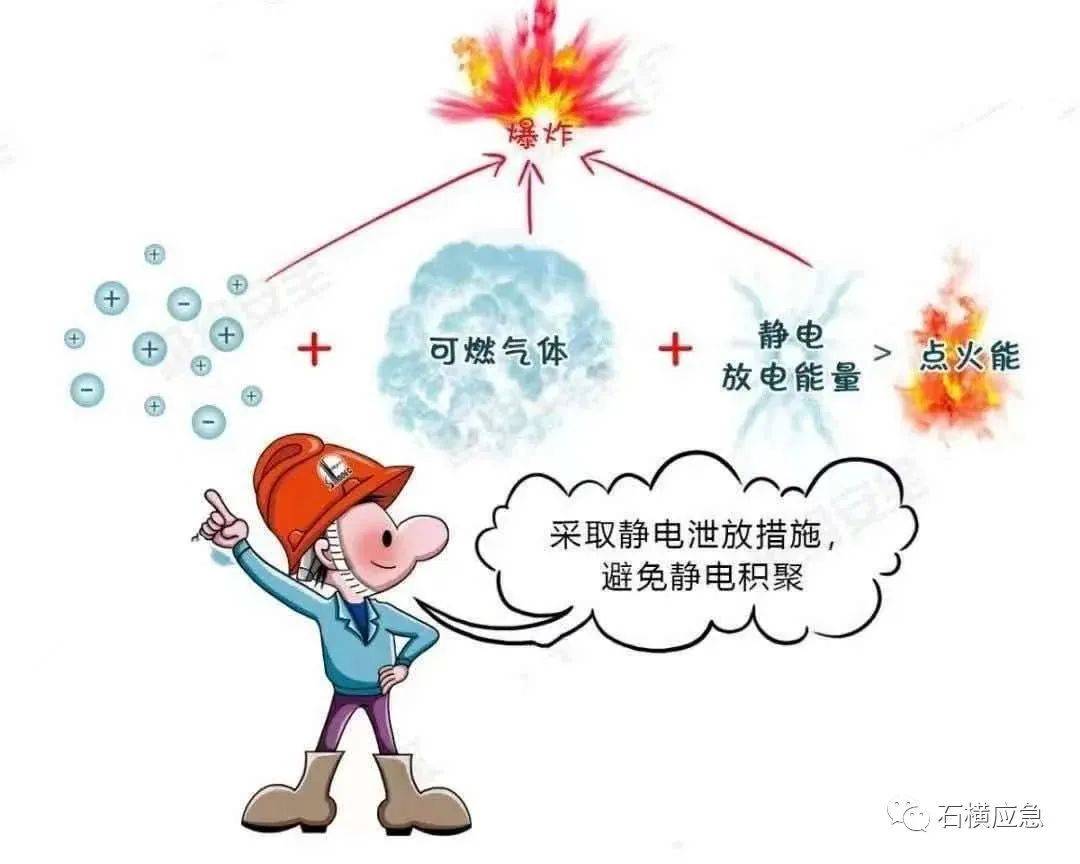 秋季静电危害大,这些知识你必须知道!_设备_接地_化学品