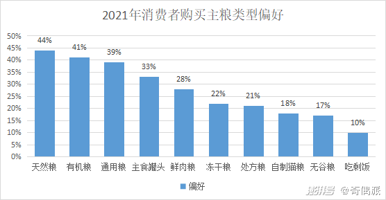 猫粮成“第二母婴”国产猫粮能打好反击战吗？(图2)