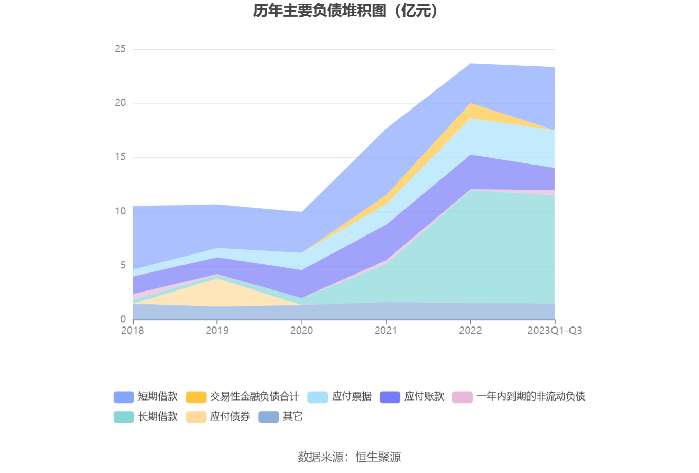 69万元_公司_百分点_显示