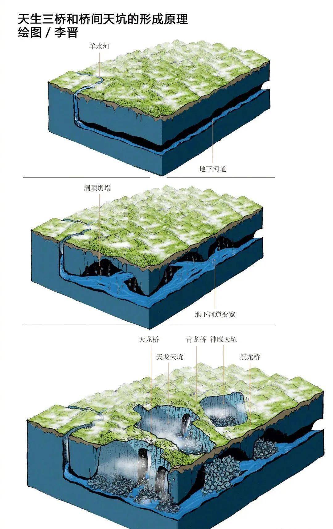 地理拓展 | 喀斯特地貌,風成地貌,冰川地貌和海底地貌,一次搞懂!