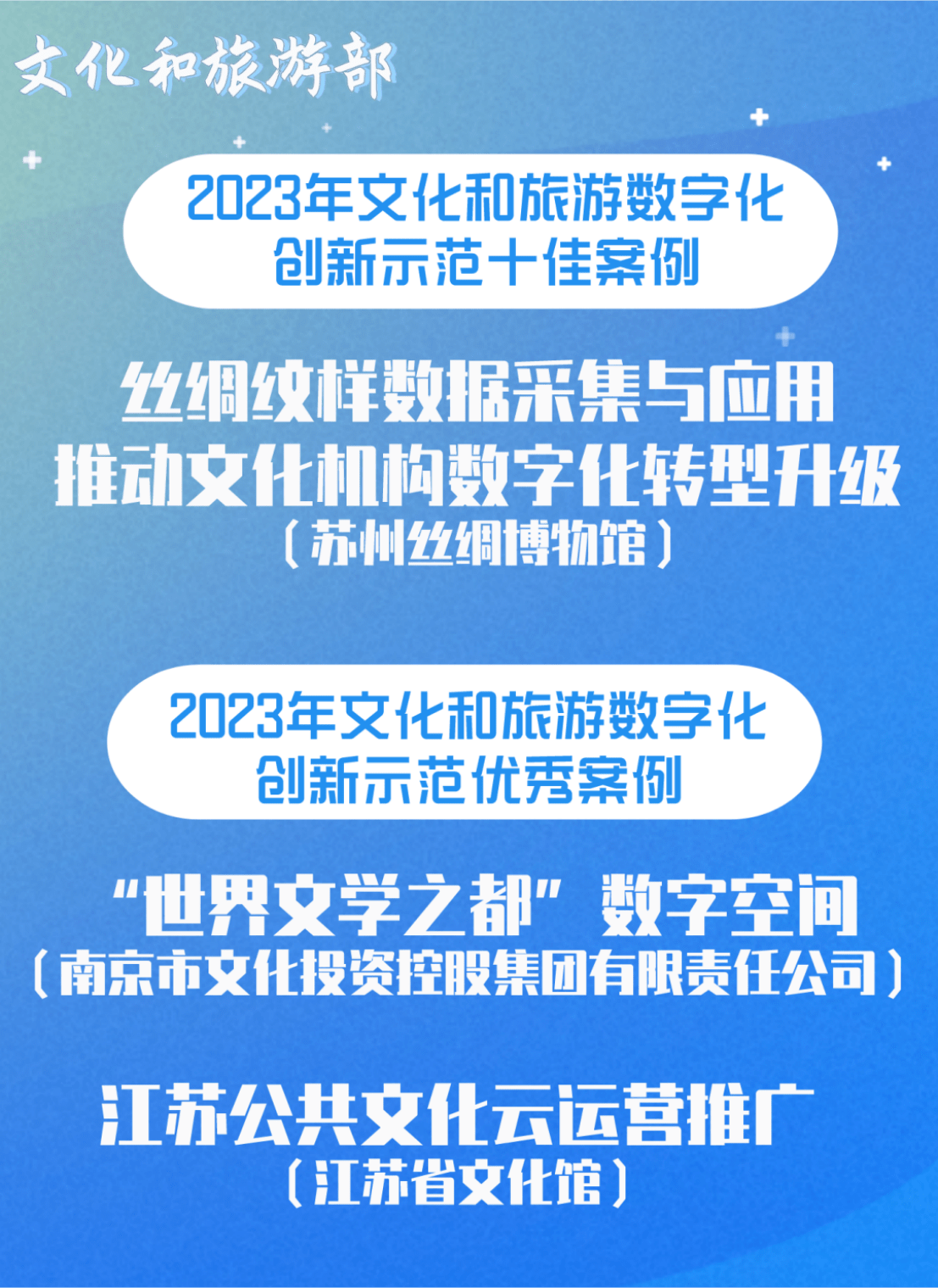 江苏3项目入选2023年文旅数字化创新示范案例_文化_丝绸博物馆_文学