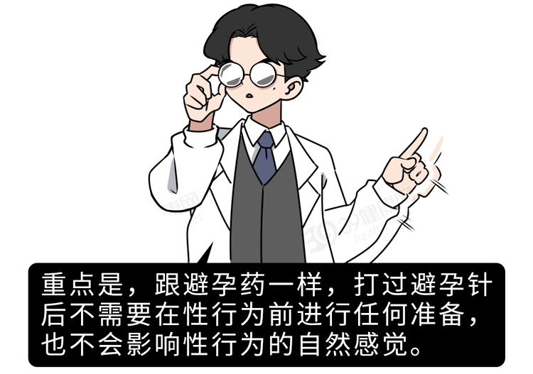 不戴套不吃药,每月打1次的避孕针靠谱吗?