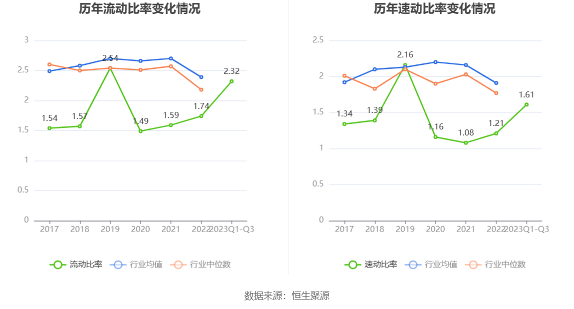 三季报显示,2023年三季度末公司十大流通股东中,新进股东为张秉林