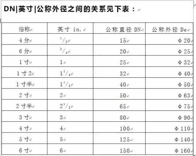 地径胸径对照表图片