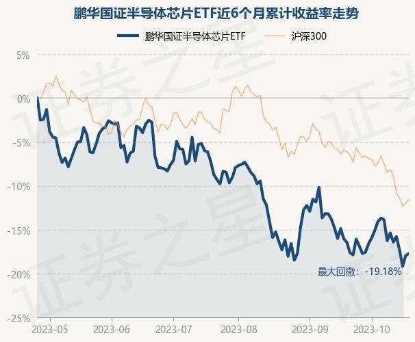 10月25日基金净值:鹏华国证半导体芯片etf最新净值05989,涨0