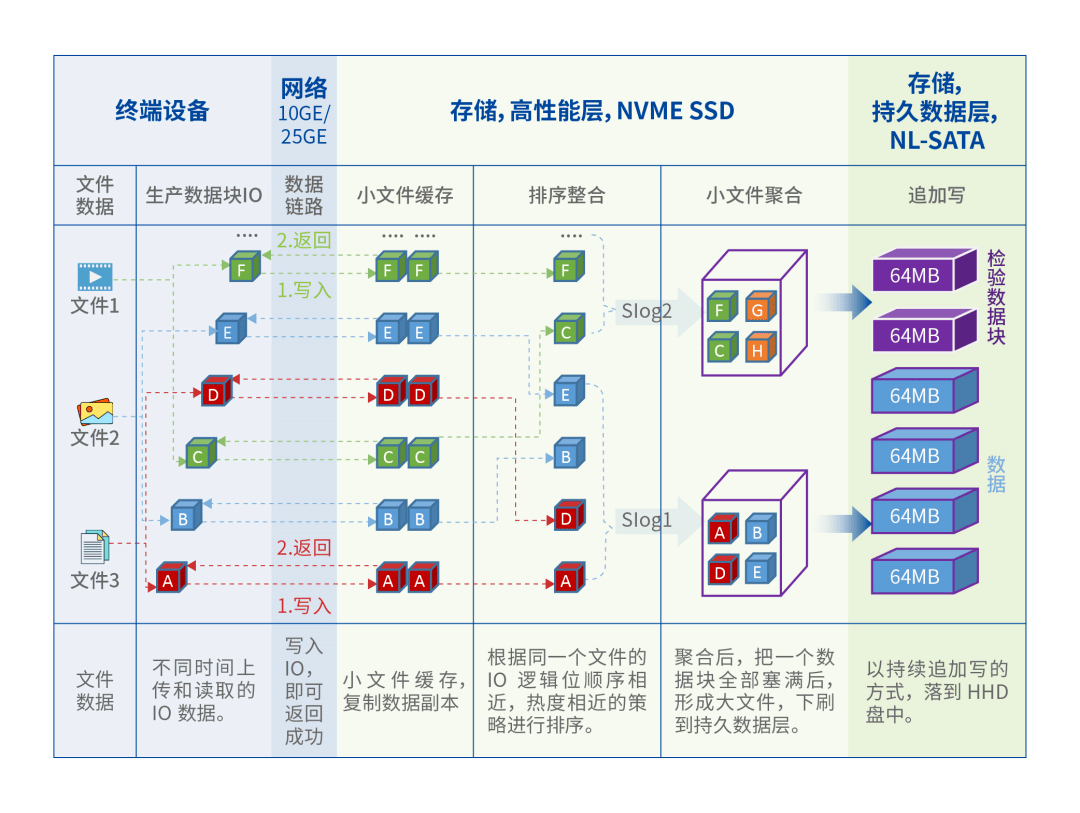 如何正确配置PACS服务器以确保最佳性能？  第1张