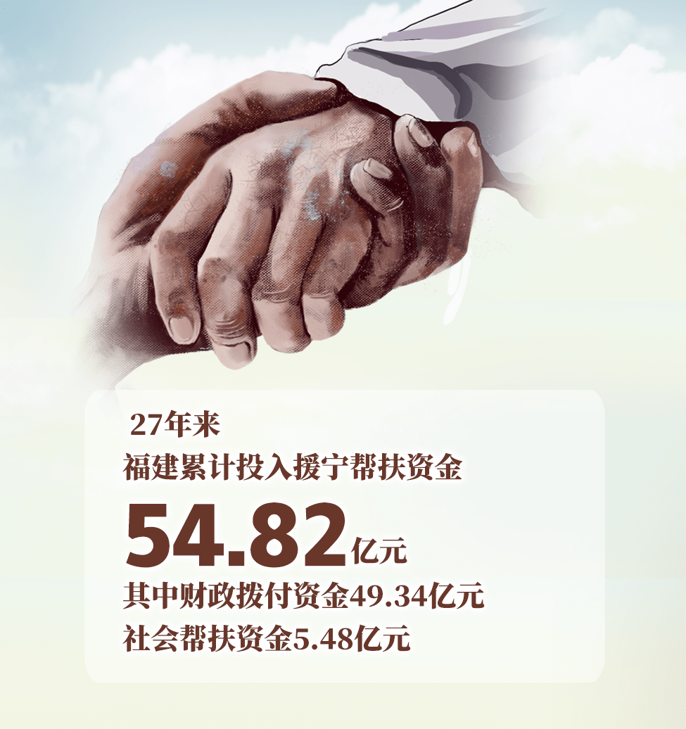 与“宁”携手“福”气满满！27载闽宁情深默契再升级！_山海_协作_宁夏