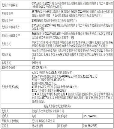 上海汽车空调配件股份有限公司 首次公开发行股票并在主板上市 招股说明书提示性公告