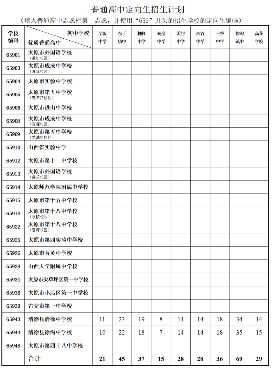 太原理工大学2024录取分数线_2021年太原理工录取分数_太原理工大学2024录取分数线