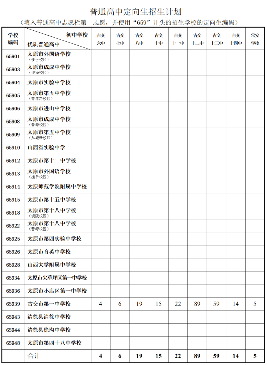 太原理工大學2024錄取分數線_太原理工大學2024錄取分數線_2021年太原理工錄取分數