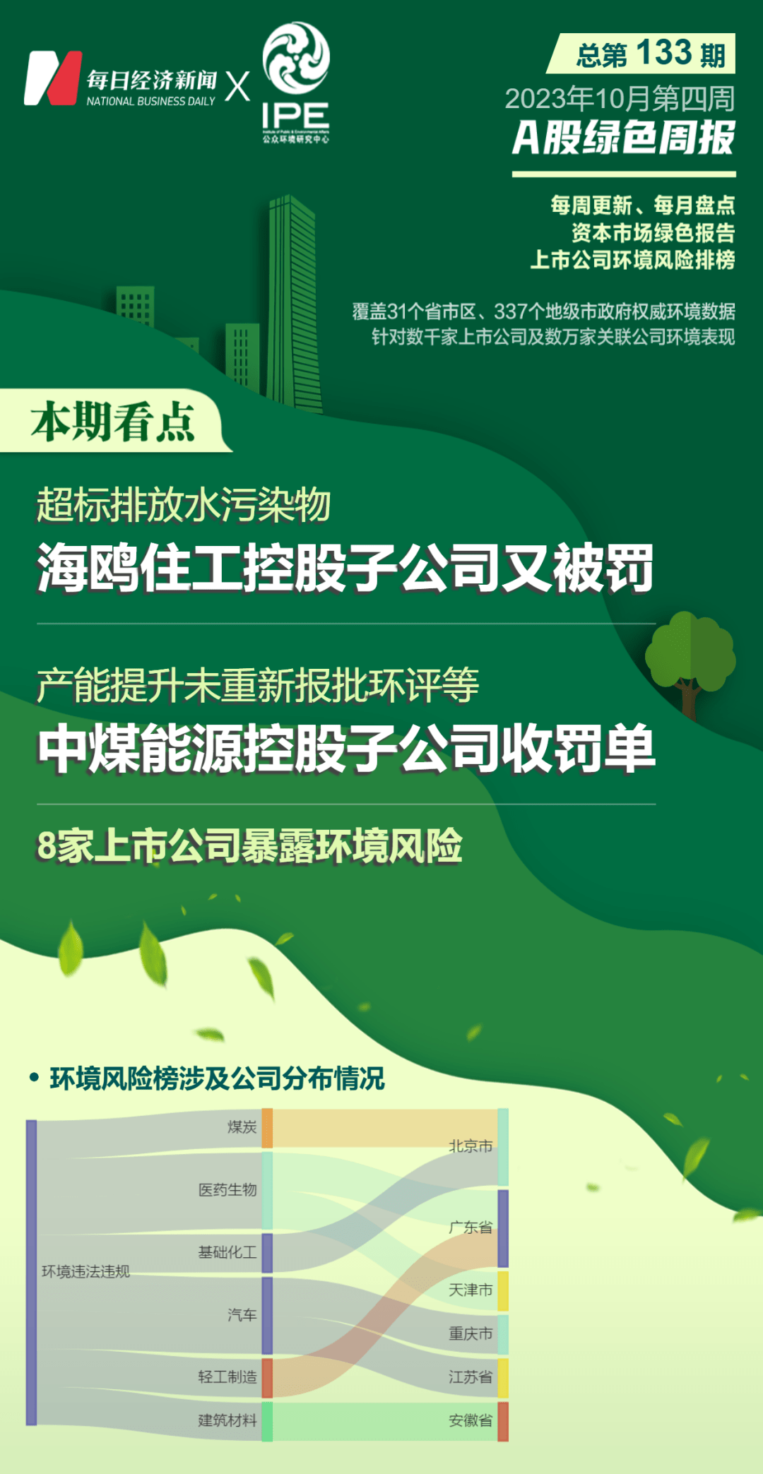 因超标排放污水,海鸥住工(002084.sz,股价3.99元,市值25.