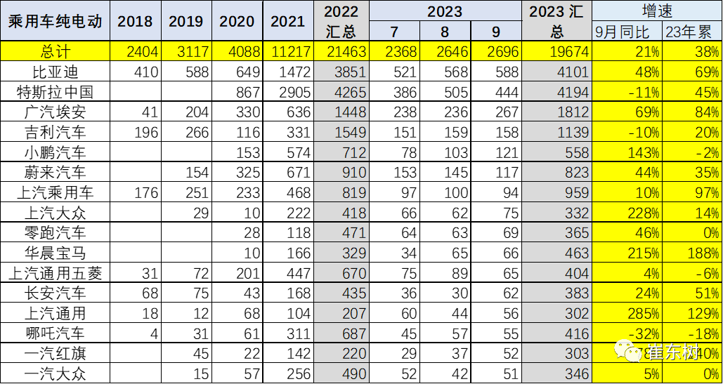 新能源车锂电池市场分析-聚享游2023年9月(图11)