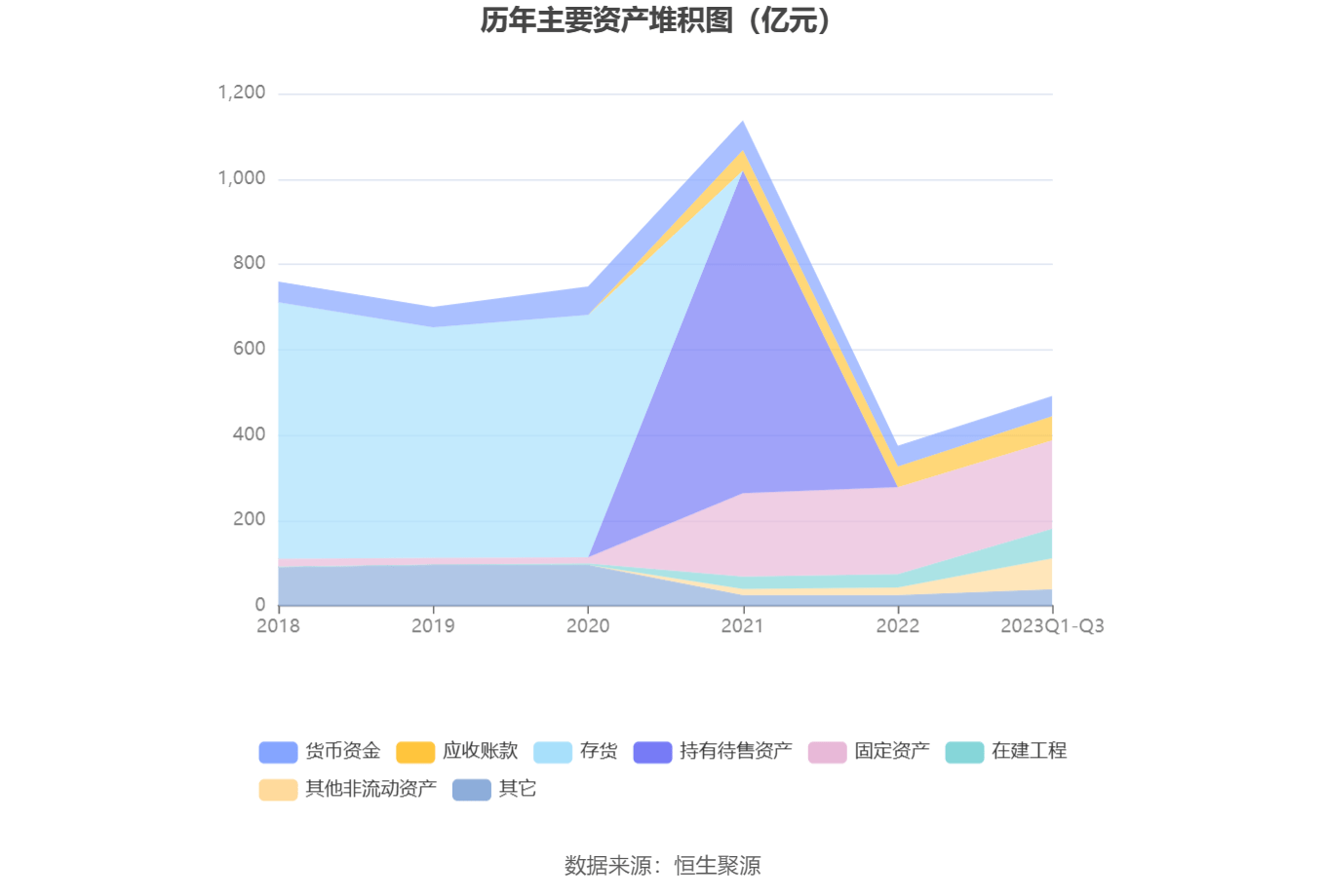 73%_公司_百分点_净资产收益率