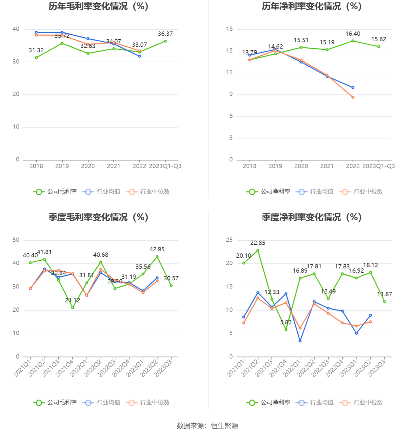 地鐵設計：2023年前三季度凈利潤2.86億元，同比增長10.68%(圖6)