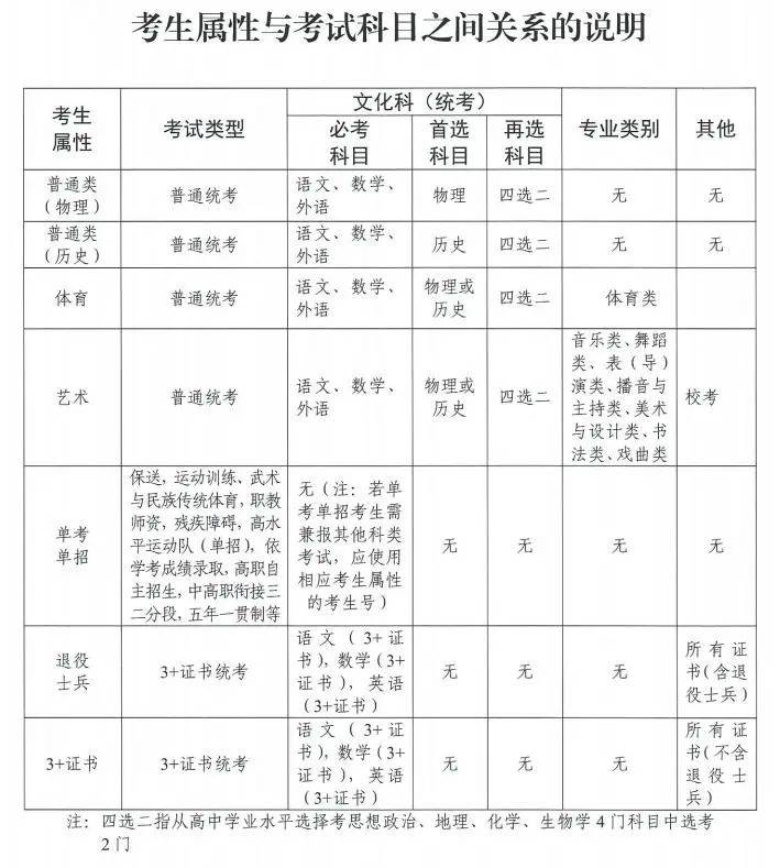 广东美术高考时间2020_广东省美术高考_2024年美术高考政策广东美术考试时间